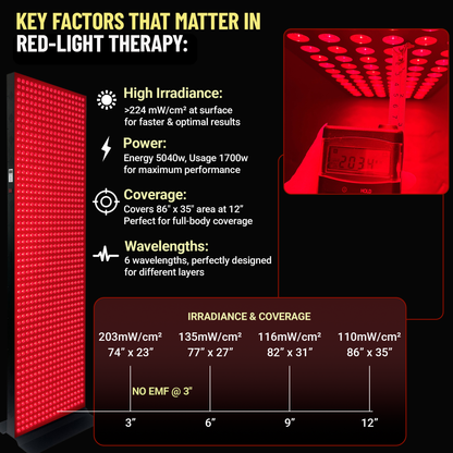 1008 LED, 5040W Dual-Chip, Red Light Therapy Device for Full Body, 6-Wavelengths Infrared LED Panel for Skin, Weight, Pain, Wellness