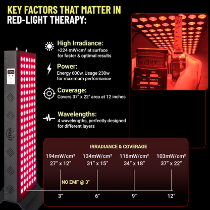 120 LED, 600W Dual-Chip, Red Light Therapy Device for Full Body, 4-Wavelengths Infrared LED Panel for Skin, Weight, Pain, Wellness