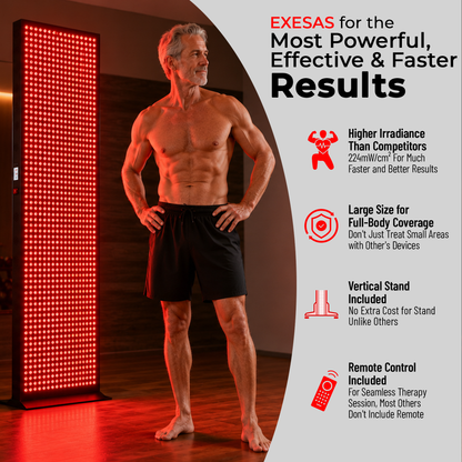 EXESAS   800 LED, 4000W Dual-Chip, Red Light Therapy Device for Full Body, 6-Wavelengths Infrared LED Panel for Skin, Weight, Pain, Wellness