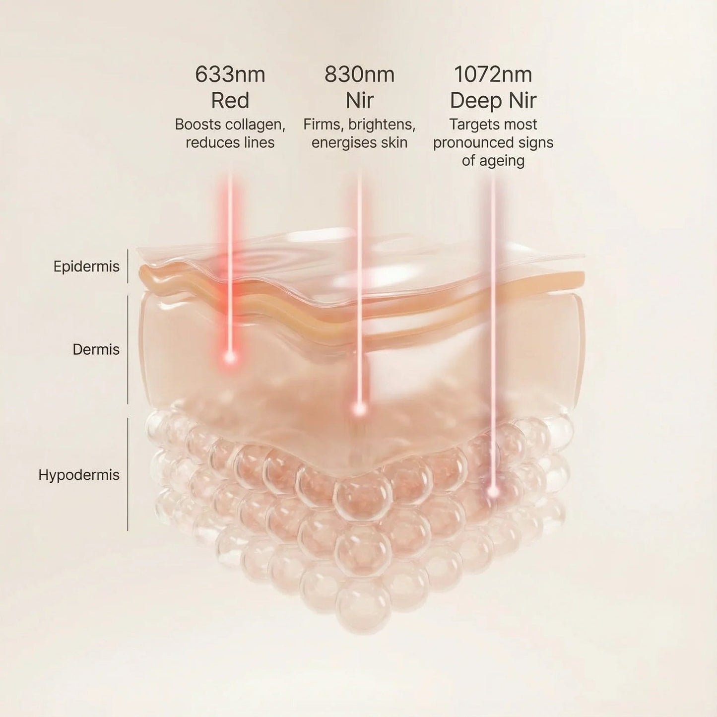 FDA 510(k) Cleared LED & Laser Light Therapy Face Mask
