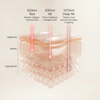 FDA 510(k) Cleared LED & Laser Light Therapy Face Mask