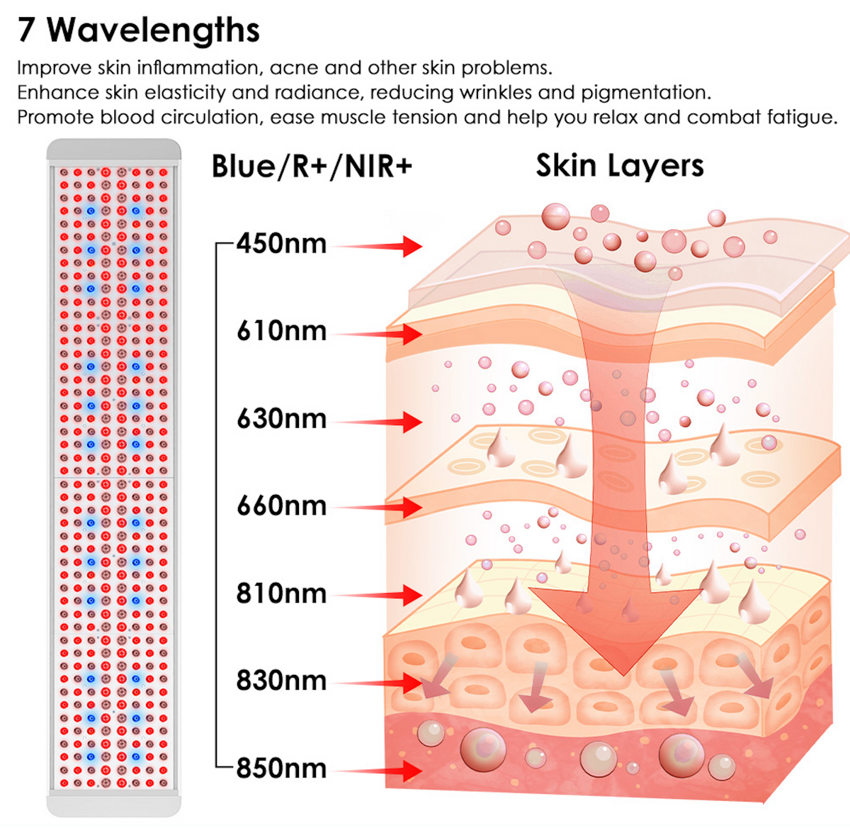 Renew Full-Body Red, Near-Infrared &amp; Blue Light Panel