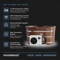 Cold Plunge Tub Built for Home Recovery, 54 Inch Size, 1.3 HP Chiller, Wifi App Control, Ozone Sanitation — Results & Stats