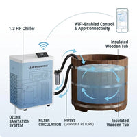 Cold Plunge Tub Built for Home Recovery, 54 Inch Size, 1.3 HP Chiller, Wifi App Control, Ozone Sanitation — How It Works