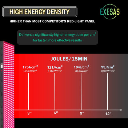 EXESAS 324 LED, 1620W Dual-Chip, Red Light Therapy Device for Full Body, 4-Wavelengths Infrared LED Panel for Skin, Weight, Pain, Wellness