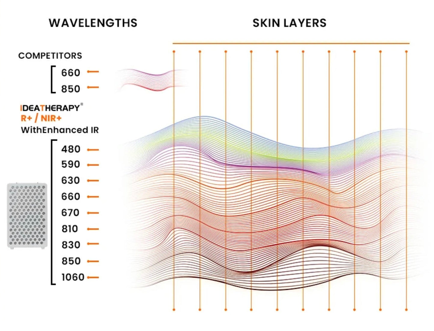 Professional 360° Multi-Spectrum Red Light Therapy System