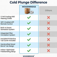 WOODBRIDGE 54" Indoor Cold Plunge Tub W/ 1.3 HP White Chiller – Rapid Cooling & Heating, Ozone Sanitation, Filter Circulation System, Wifi-Enabled & Remote Control via APP, Insulated Tub Cover — Comparison