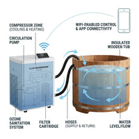 WOODBRIDGE 54" Indoor Cold Plunge Tub W/ 1.3 HP White Chiller – Rapid Cooling & Heating, Ozone Sanitation, Filter Circulation System, Wifi-Enabled & Remote Control via APP, Insulated Tub Cover — How It Works