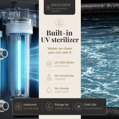 Cryo Pro System