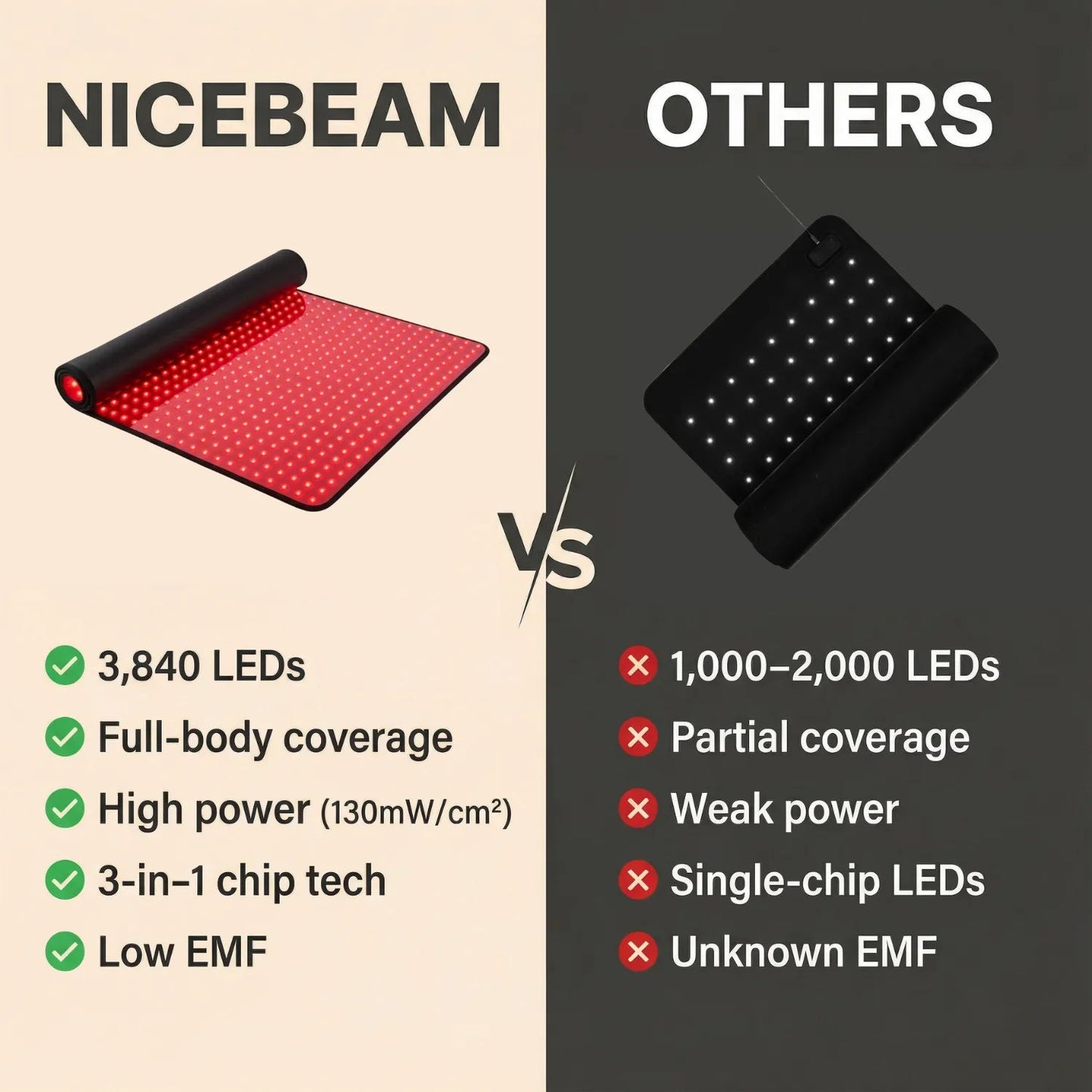 Full Body Red Light Therapy Mat