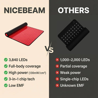 Full Body Red Light Therapy Mat