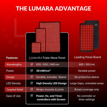 Lumara 3-Wavelength LED Light Therapy Pad