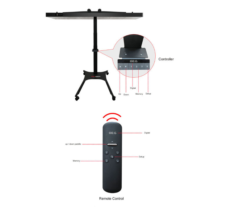 RNL900 & RNL1500 Premium Electric Mobile Stand for Red Light Therapy Panels