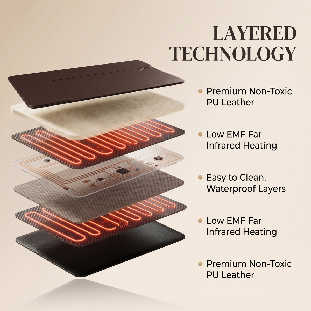 Sauna Blanket Pro (Copy)