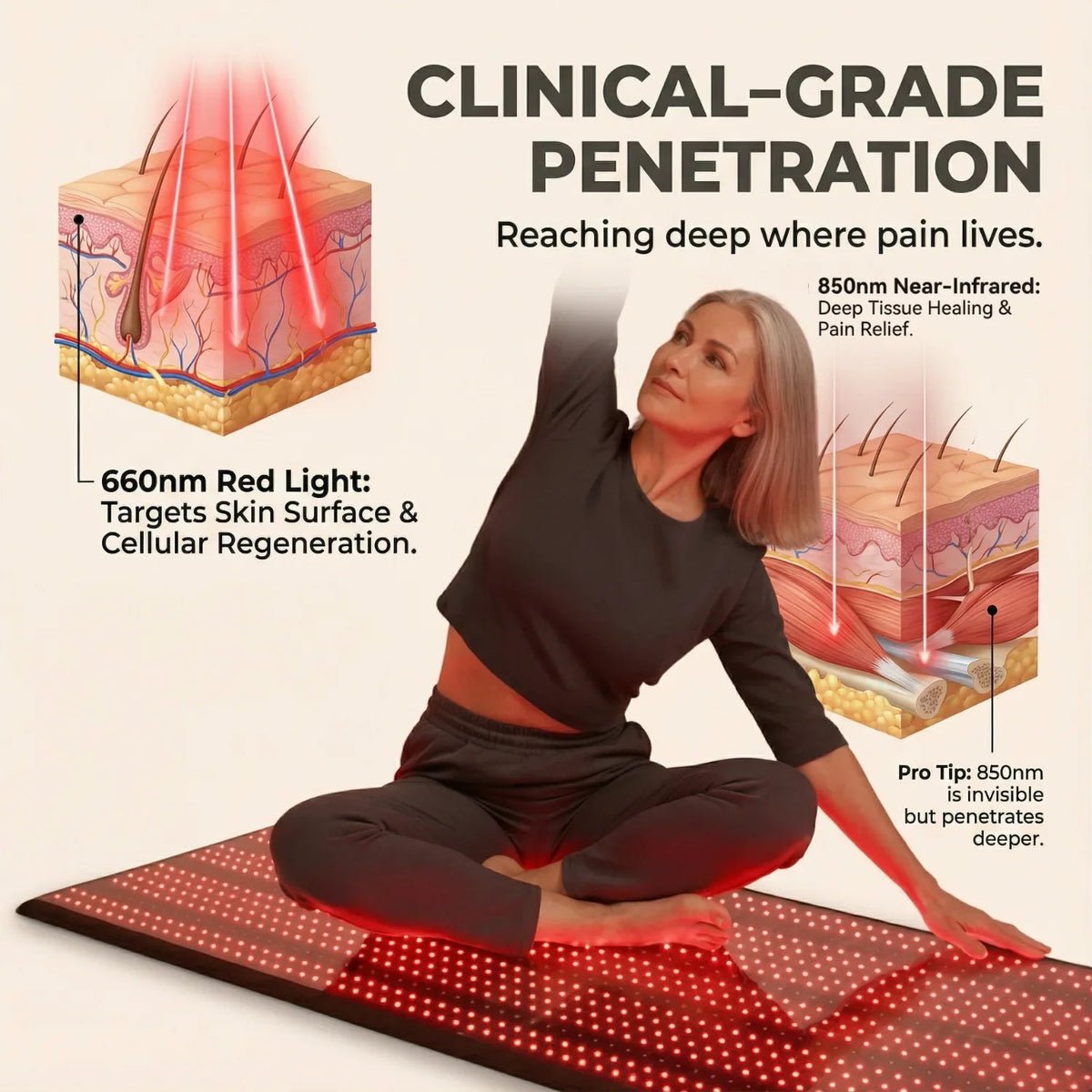 Full Body Red Light Therapy Mat