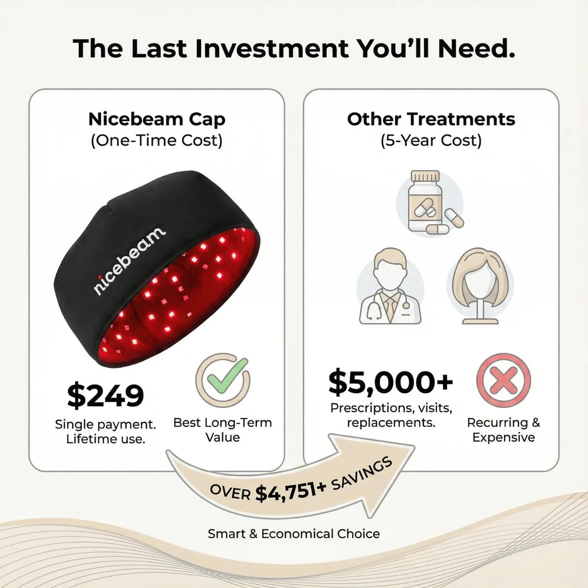 Red Light Therapy Hat