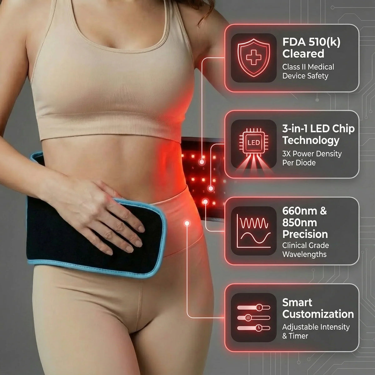 Red Light Therapy Belt
