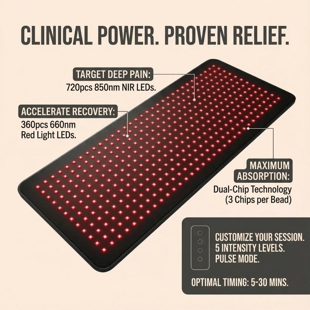 Red Light Therapy Ultra Pad for Full Body
