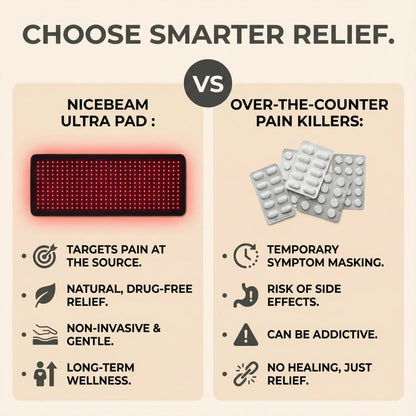 Red Light Therapy Ultra Pad for Full Body