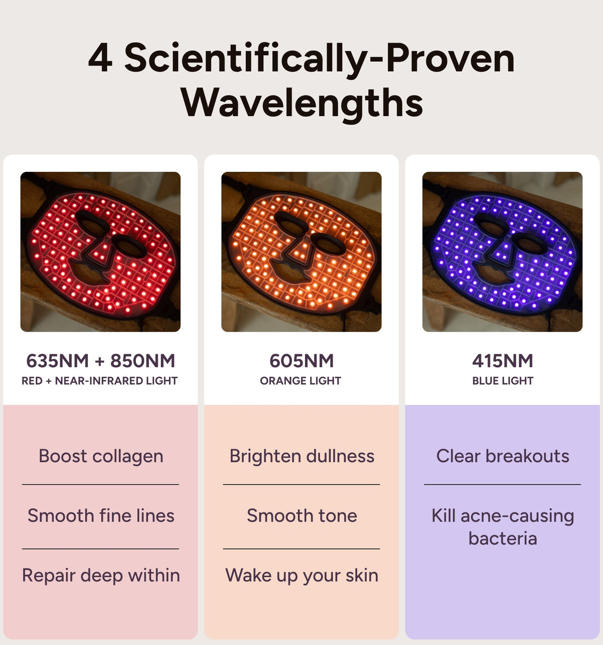 LED Light Therapy Mask with Red, Near-Infrared, Blue &amp; Orange Light