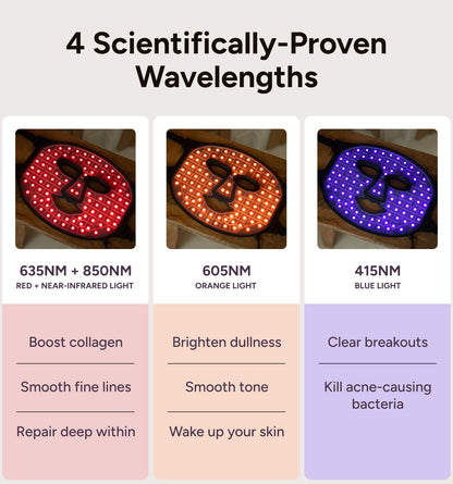 LED Light Therapy Mask with Red, Near-Infrared, Blue &amp; Orange Light