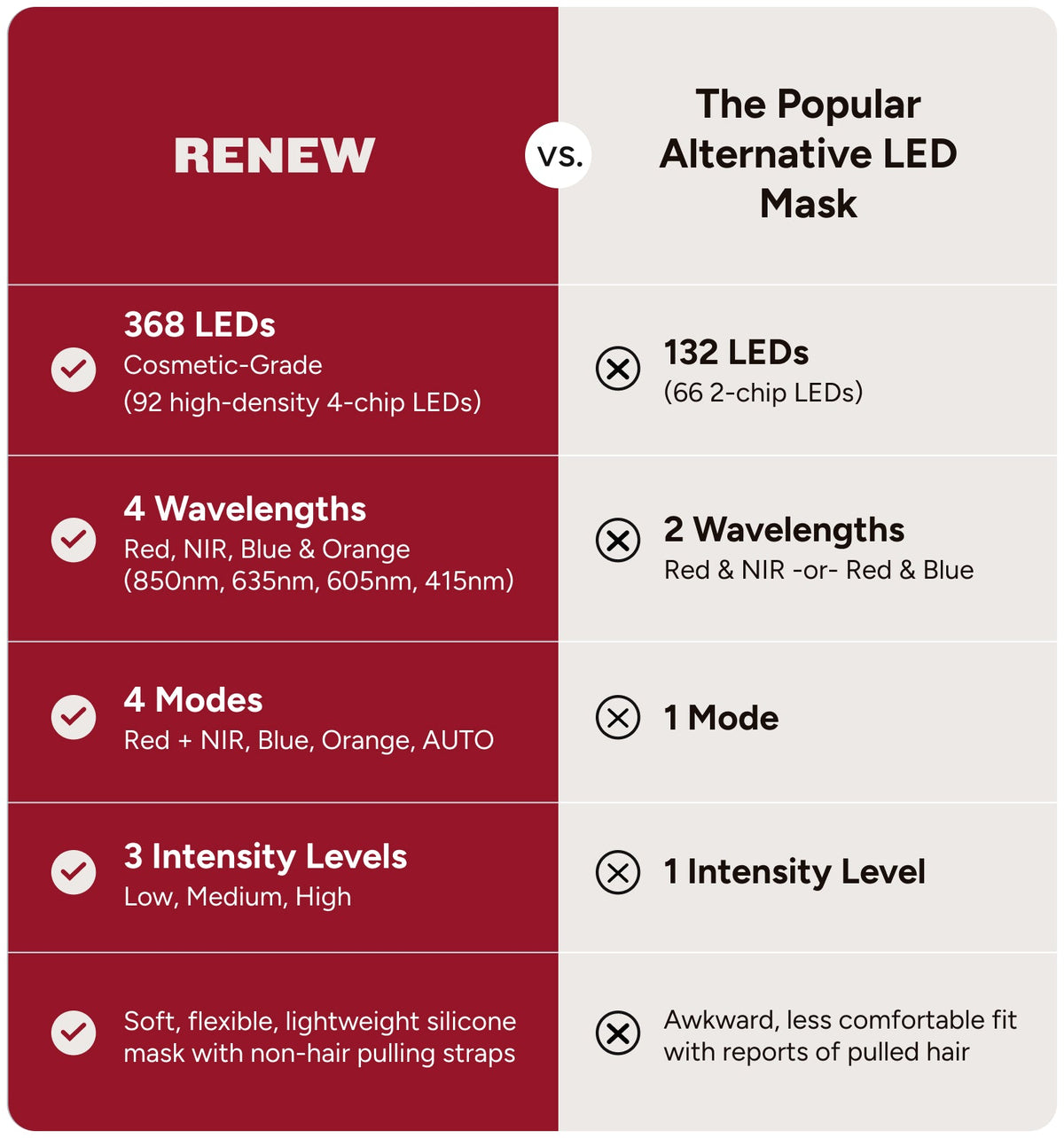 LED Light Therapy Mask with Red, Near-Infrared, Blue &amp; Orange Light