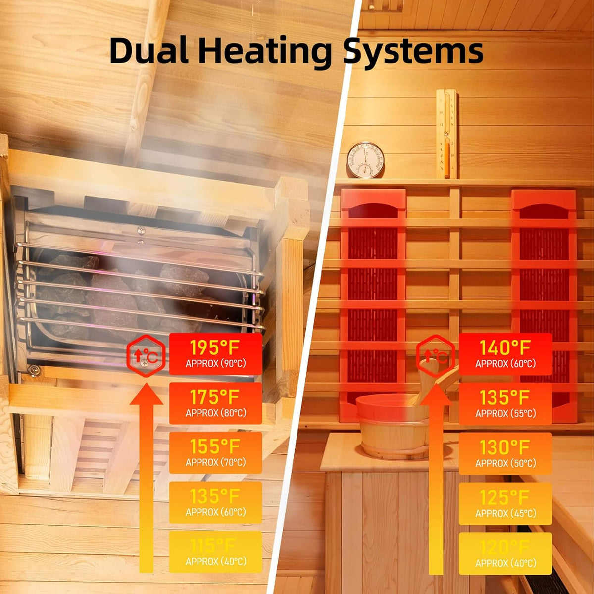Rövia Oasis 3-Person Indoor Hybrid Sauna Room with Dual-Heating System