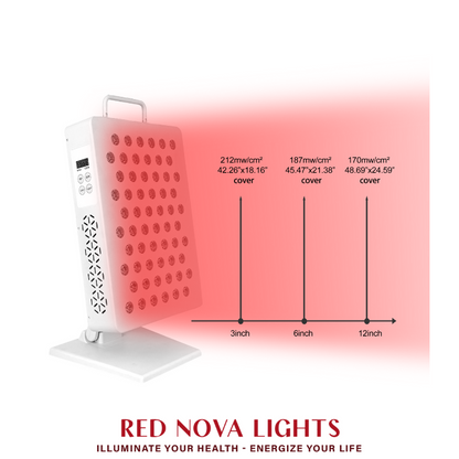 Light Solo 300 – Targeted Red & Infrared Light Therapy Panel (630–850nm)